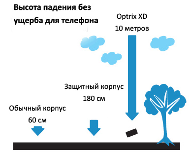 ������������ ������ Optrix XD